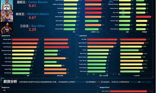 nba数据库统计数据_nba数据库统计数据网站