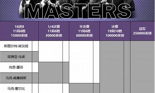 最新斯诺克赛程表_最新斯诺克赛程表图片