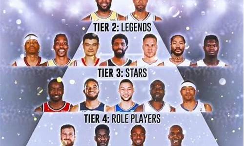 nba选秀名单历年排名