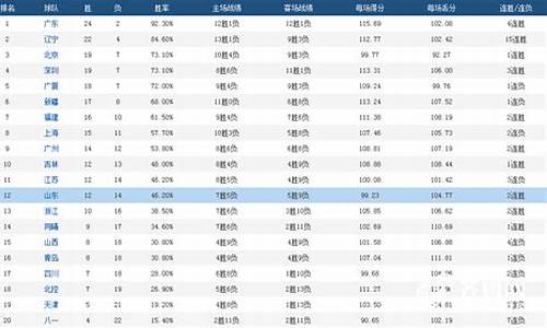 cba得分榜_cba得分榜历史排名前十名