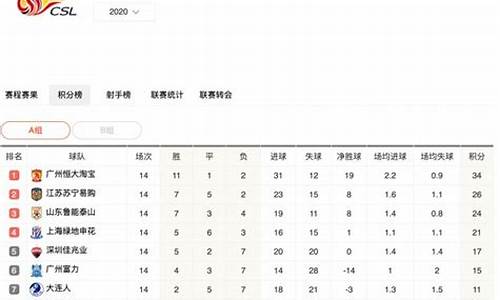 中超积分榜2021最新排名榜_中超积分榜完整版2021