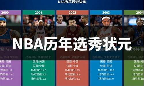 nba历年选秀结果一览表_nba历年选秀结果一览表1986