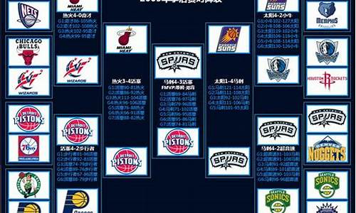 2005nba季后赛_2005nba季后赛对阵图