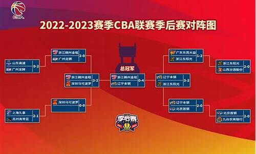 cba2022至2023年赛程_cba2022至2023年赛程第三阶段