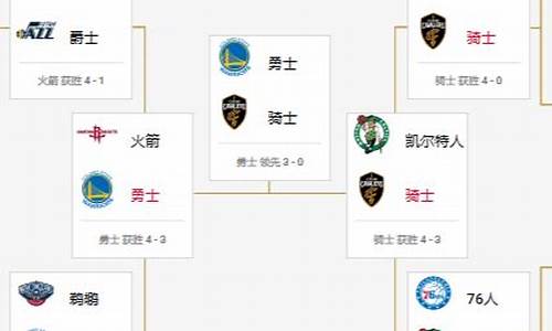 2018nba季后赛对阵表_2018nba季后赛对阵表图