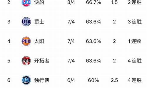 nba最新东西部排名_NBA最新东西部排名