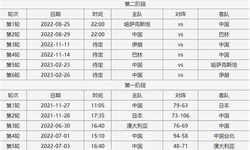 北京篮球赛事时间表最新版_北京篮球赛事时间表最新版图片