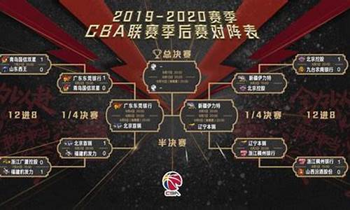 cba季后赛几局几胜制_cba季后赛几局几胜制2021