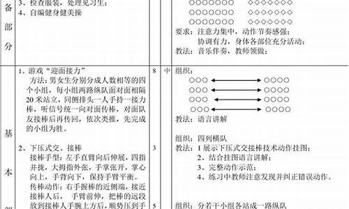 初中田径体育课教案模板_初中田径体育课教案模板范文