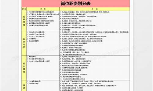 体育赛事运营岗位职责和任职要求_体育赛事运营岗位职责和任职要求怎么写