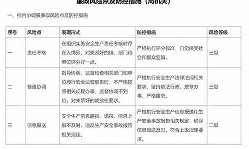 体育赛事廉政风险点及防控措施_体育赛事风险防范