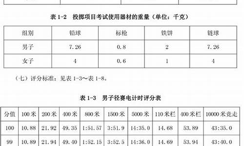 体育单招成绩计算_体育单招成绩计算方式