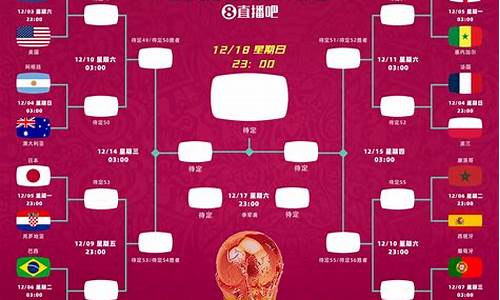 世界杯2022比赛赛程_世界杯2022比赛赛程表