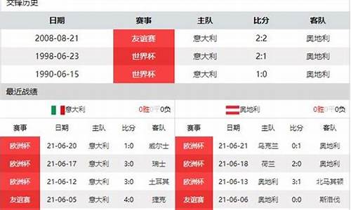 意大利vs奥地利比分_意大利vs奥地利比分预测