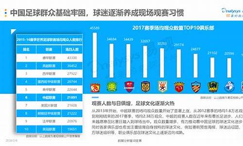 足球体育赛事营收排名_足球赛事收入