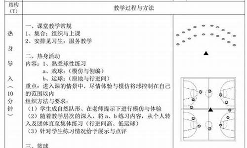 初中篮球体育教案大全_初中篮球体育教案大全及反思