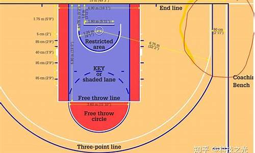 nba篮球场地规则_nba篮球场地标准