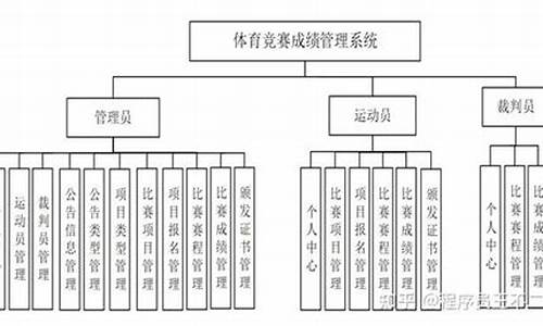 体育赛事管理范围有哪些方面_体育赛事管理范围有哪些方面的问题