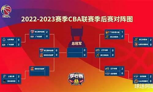 2023CBA赛程时间表_2023cba赛程时间表最新