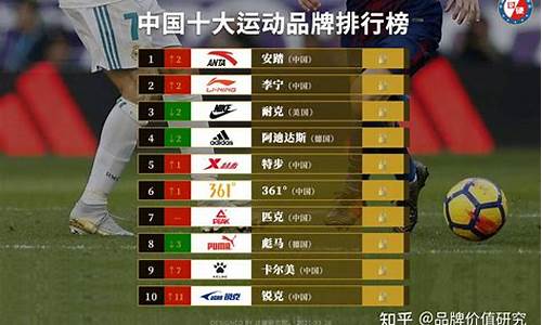 足球赛事级别排行榜前十名有哪些_足球赛事级别排行榜前十名有哪些球队