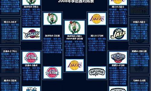 2008nba季后赛_2008nba季后赛对阵表图