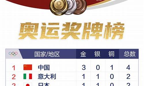 奥运金牌榜2016_奥运金牌榜2016中国金牌