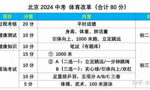 北京体育中考2023_北京体育中考2023最新消息