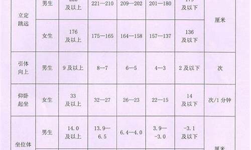 北京体育考试评分标准_北京体育考试评分标准表