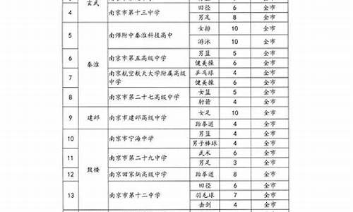 初中体育特长生标准_初中体育特长生标准成绩表