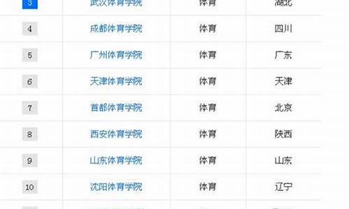 体育生可以报考哪些专业学校_体育生可以报考哪些专业学校呢