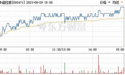 中超控股股票诊断规则_002471中超控股股票诊断