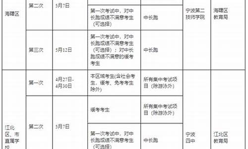 体育中考时间2024西安_体育中考时间2024西安考生