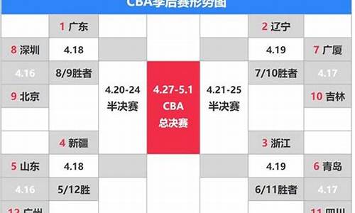 今晚cba赛事安排_今晚cba赛事安排最新