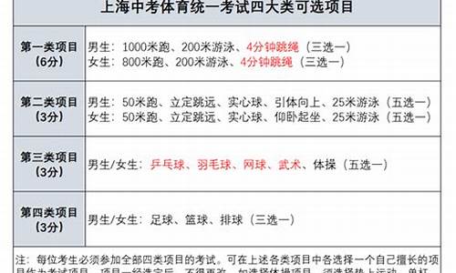 体育中考项目及评分标准陕西_体育中考项目及评分标准陕西省