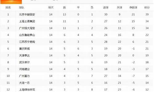 2023中超半程积分榜_2023中超半程积分榜最新