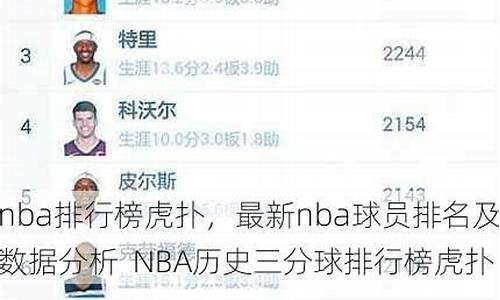 nba球员排名榜虎扑_nba球员名单虎扑