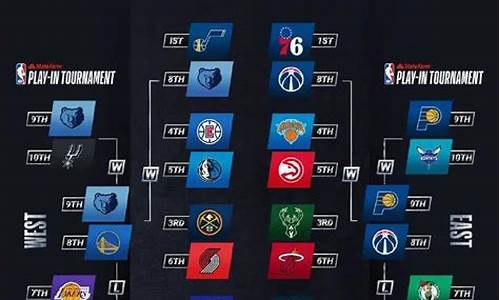 2021nba最后对阵图_2021nba最后一轮分析