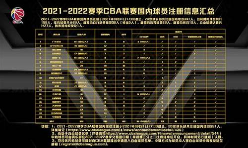 cba球员注册信息查询_cba球员注册信息查询官网