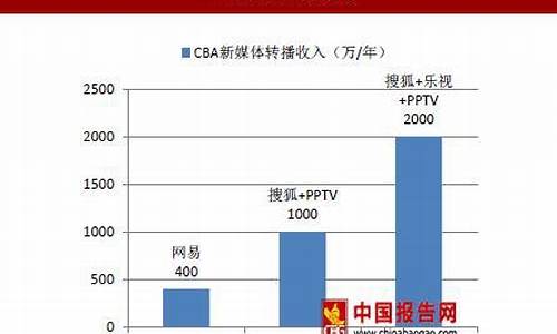 2014年中超转播权_20121年中超转播机构