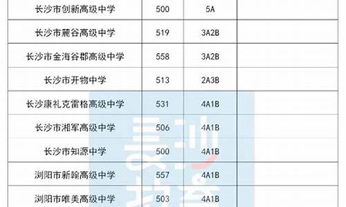 2013年长沙中考体育项目_2013年长沙中考体育项目有哪些