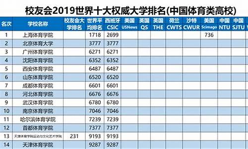 2023年体育各大学录取分数线_2023年体育各大学录取分数线体育生300分能上什么大学