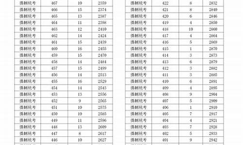 2022年高考体育特长生新规定_2022年高考体育特长生新规定是什么