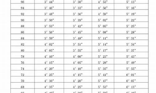 09体育中考标准_体育中考标准成绩表